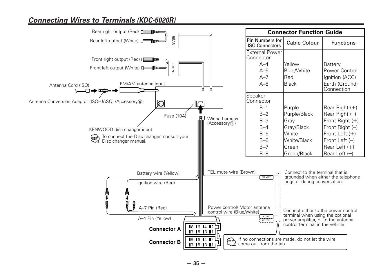 Connecting wires to terminals (kdc-5020r) | Kenwood KDC-5020 User Manual | Page 35 / 44