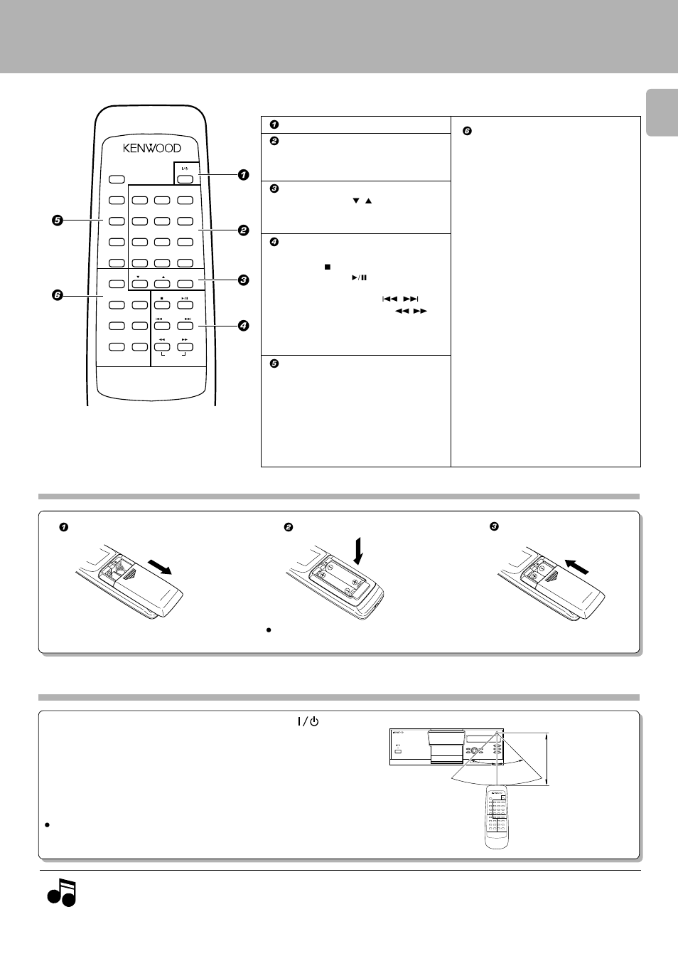 Operation of remote control unit, Loading batteries, Operation | 1 power key, 2 input keys for numbers and letters, 3 disc selection keys, 4 keys for basic operation and char- acter input, 5 keys related to playback mode and display, 6 keys related to program and file registration, Operating range (approx.) | Kenwood DPF-J5010 User Manual | Page 9 / 32