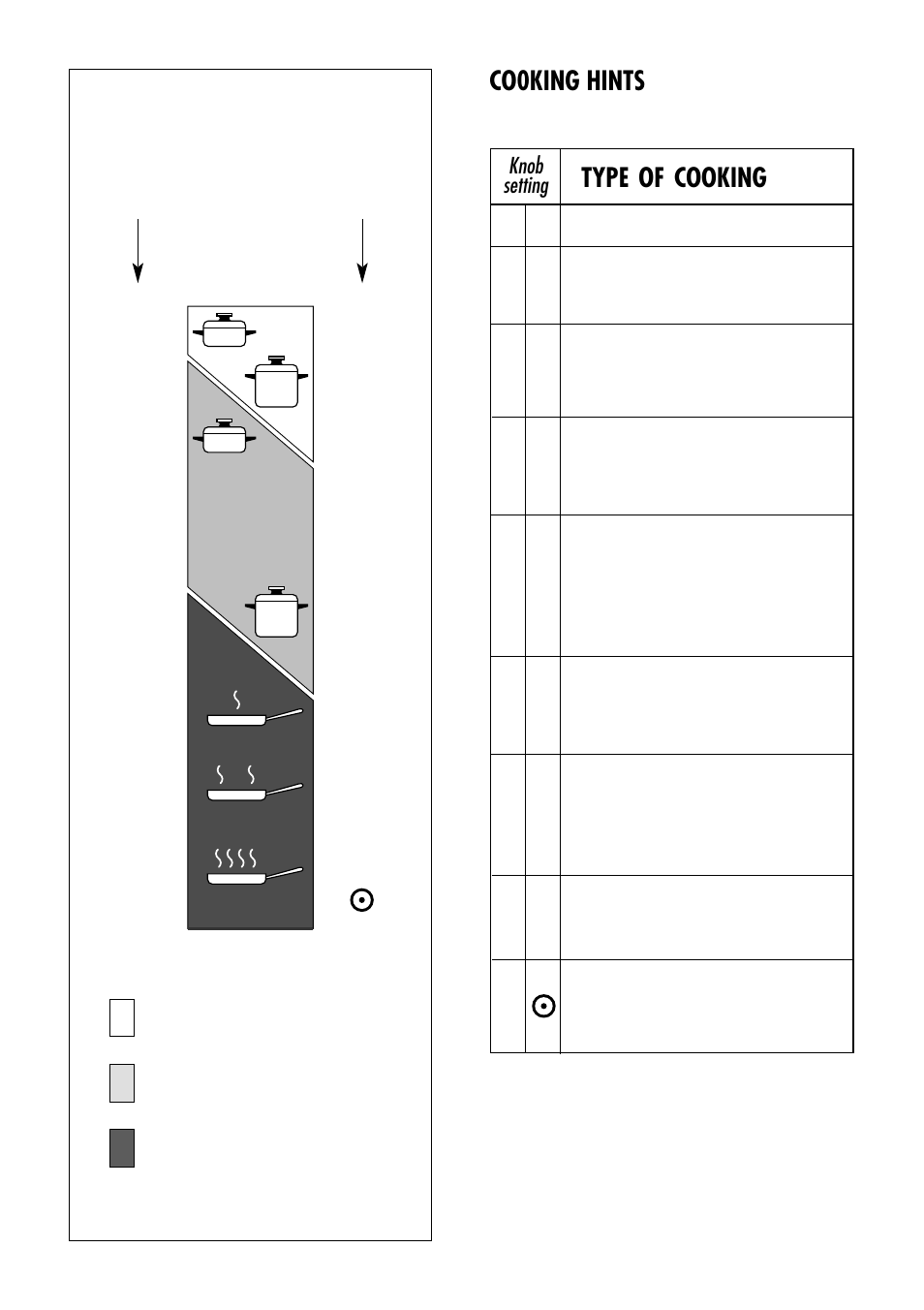 Type of cooking, Co0king hints | Kenwood CK 780 User Manual | Page 12 / 44