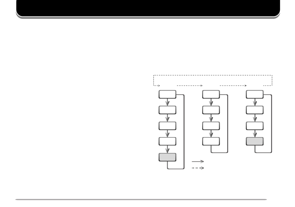 Cycling the key groups, Overview, Diagram | Kenwood RC-2000 User Manual | Page 17 / 60