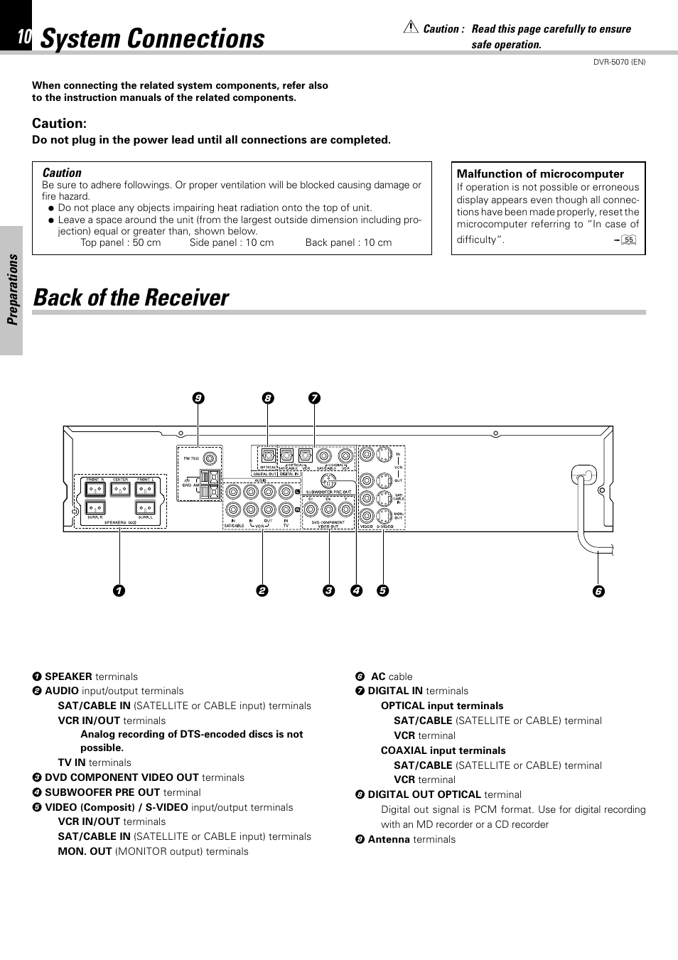 System connections, Back of the receiver | Kenwood DVR-5070 User Manual | Page 10 / 60