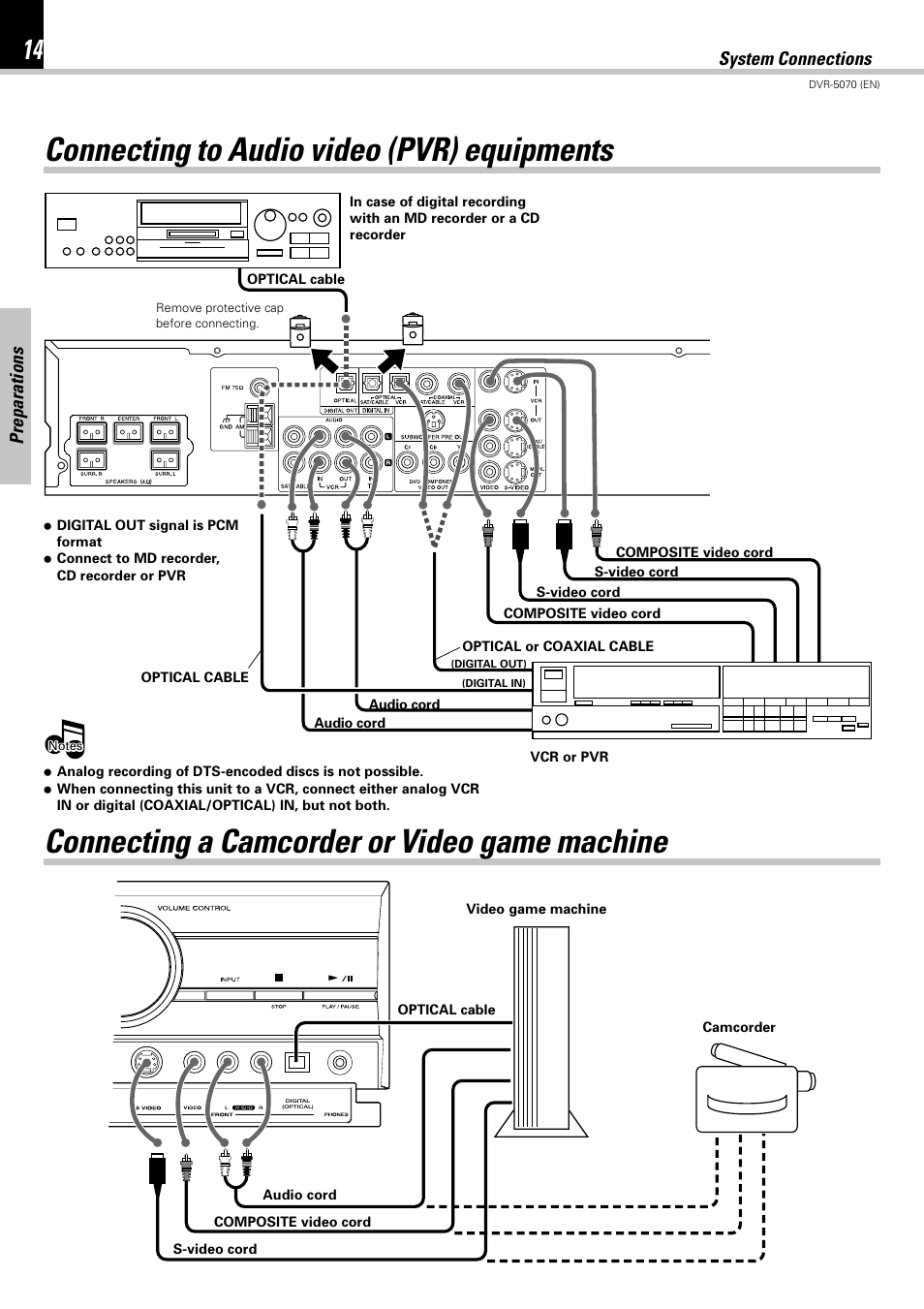 Connecting to audio video (pvr) equipments, Connecting a camcorder or video game machine, Preparations | System connections | Kenwood DVR-5070 User Manual | Page 14 / 60