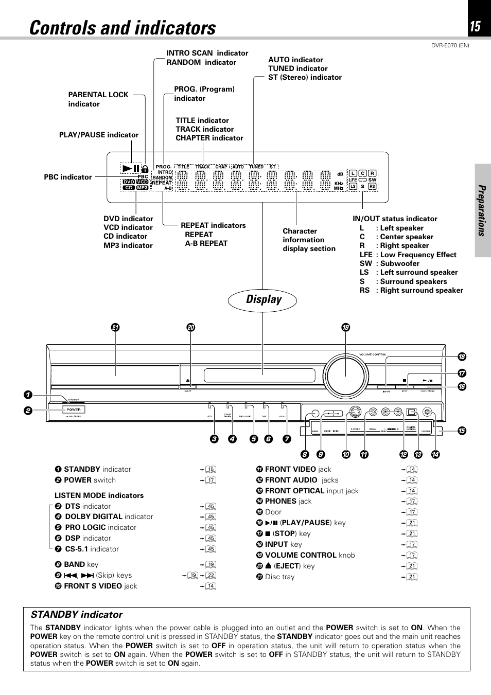 Controls and indicators, Display, Preparations | Standby indicator | Kenwood DVR-5070 User Manual | Page 15 / 60