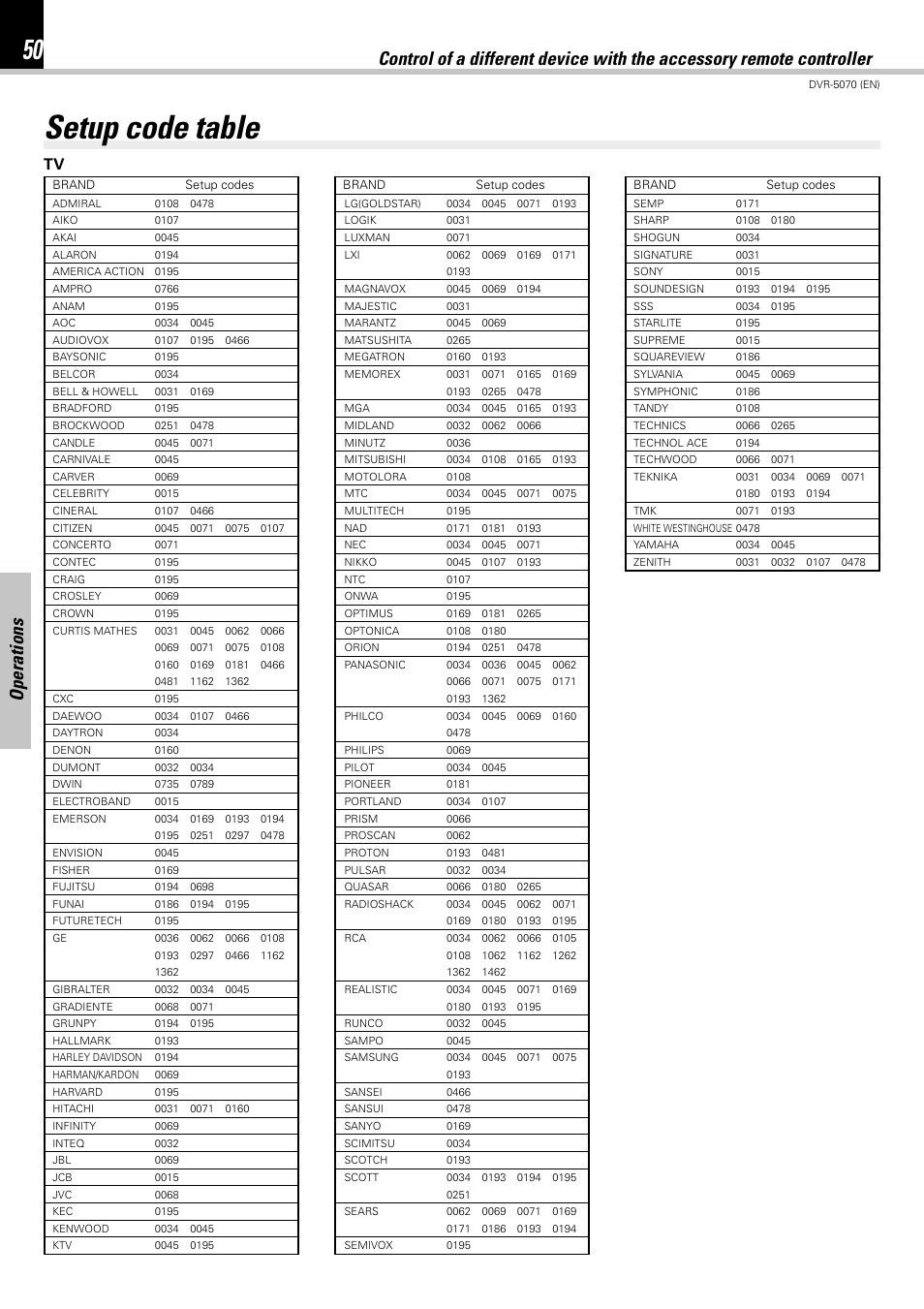 Setup code table, Operations | Kenwood DVR-5070 User Manual | Page 50 / 60