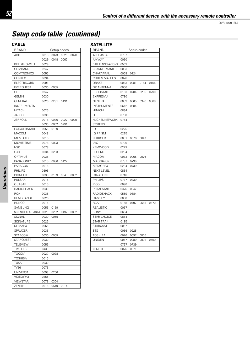 Setup code table (continued), Operations, Cable satellite | Kenwood DVR-5070 User Manual | Page 52 / 60