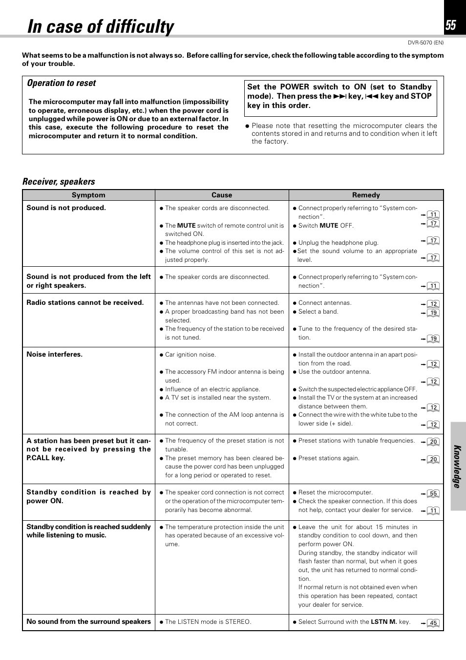 In case of difficulty, Knowledge, Operation to reset | Receiver, speakers | Kenwood DVR-5070 User Manual | Page 55 / 60