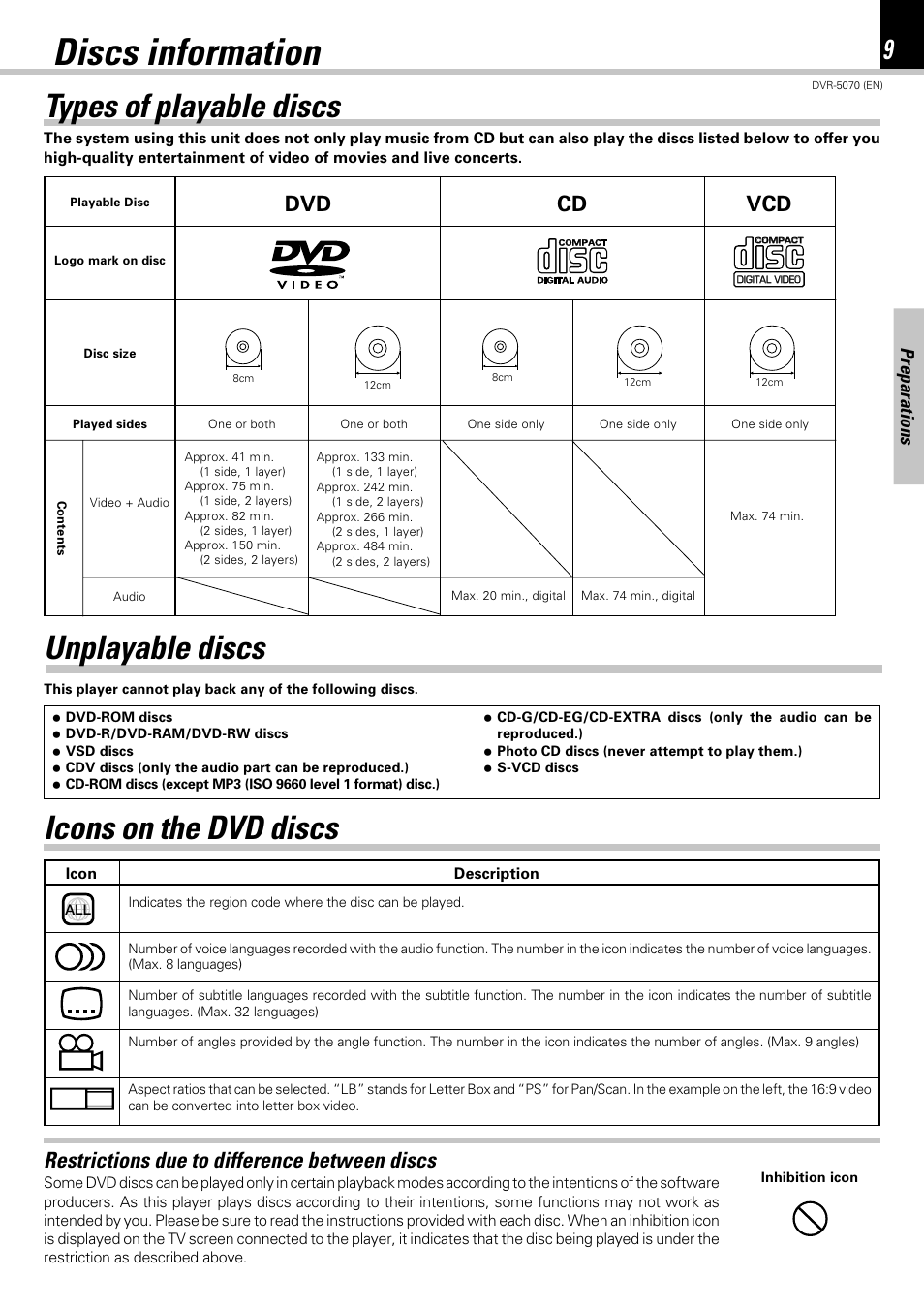 Discs information, Types of playable discs, Unplayable discs | Icons on the dvd discs, Dvd cd, Restrictions due to difference between discs, Preparations | Kenwood DVR-5070 User Manual | Page 9 / 60