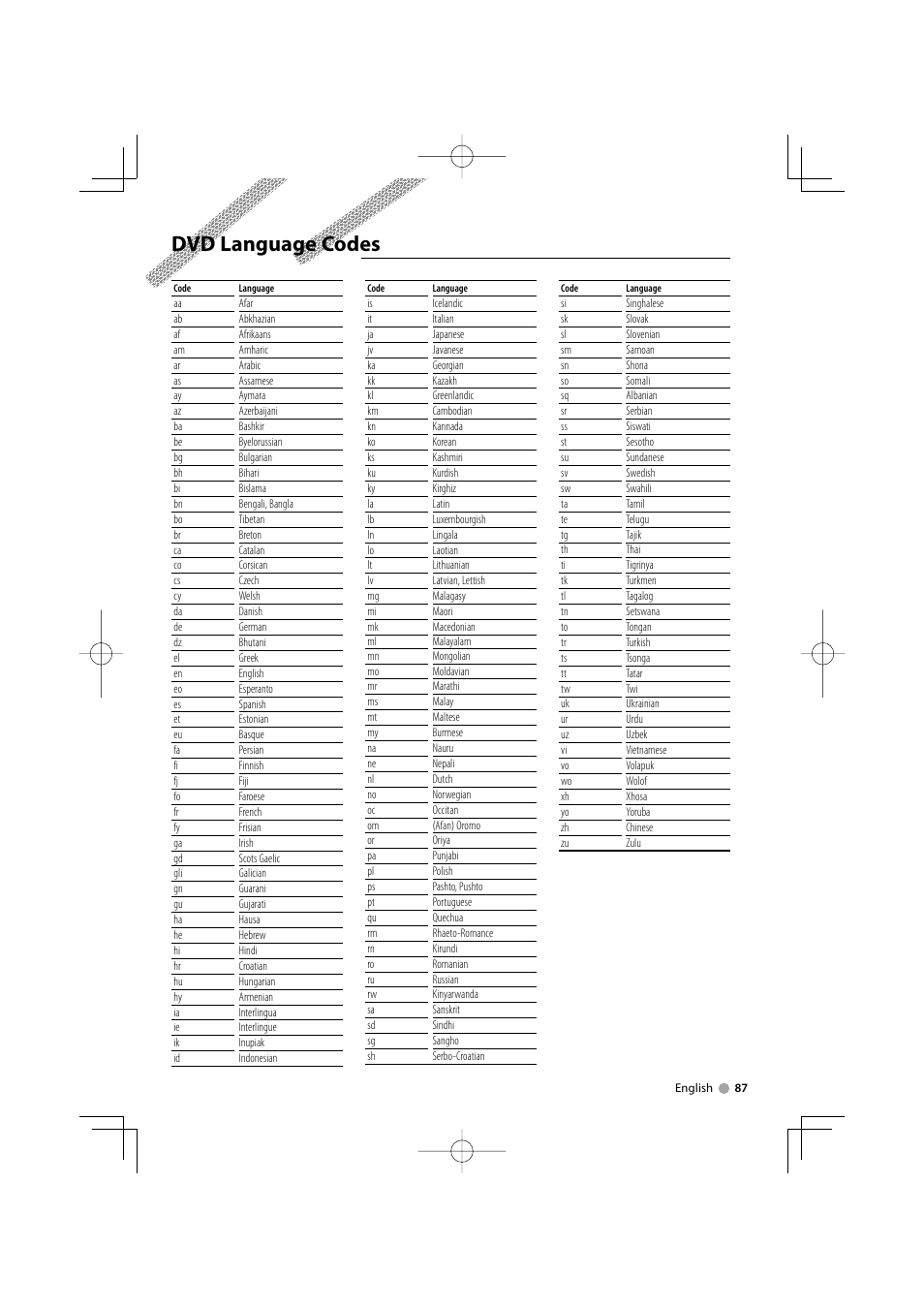 Dvd language codes | Kenwood DDX5032M User Manual | Page 87 / 92