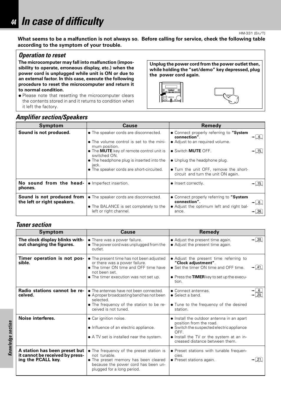 In case of difficulty, Operation to reset | Kenwood HM-331 User Manual | Page 44 / 48