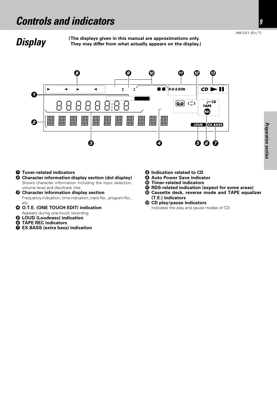 Controls and indicators, Display | Kenwood HM-331 User Manual | Page 9 / 48