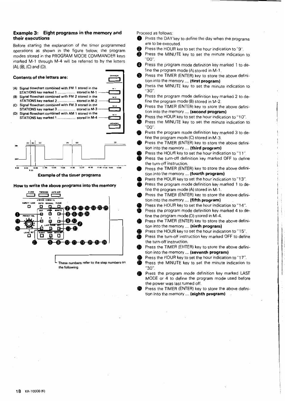 Contents of the letters are | Kenwood KR-1000B User Manual | Page 18 / 25