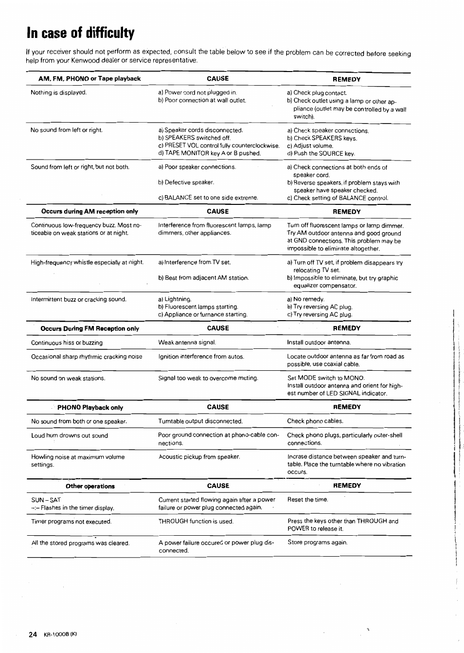 In case of difficulty | Kenwood KR-1000B User Manual | Page 24 / 25