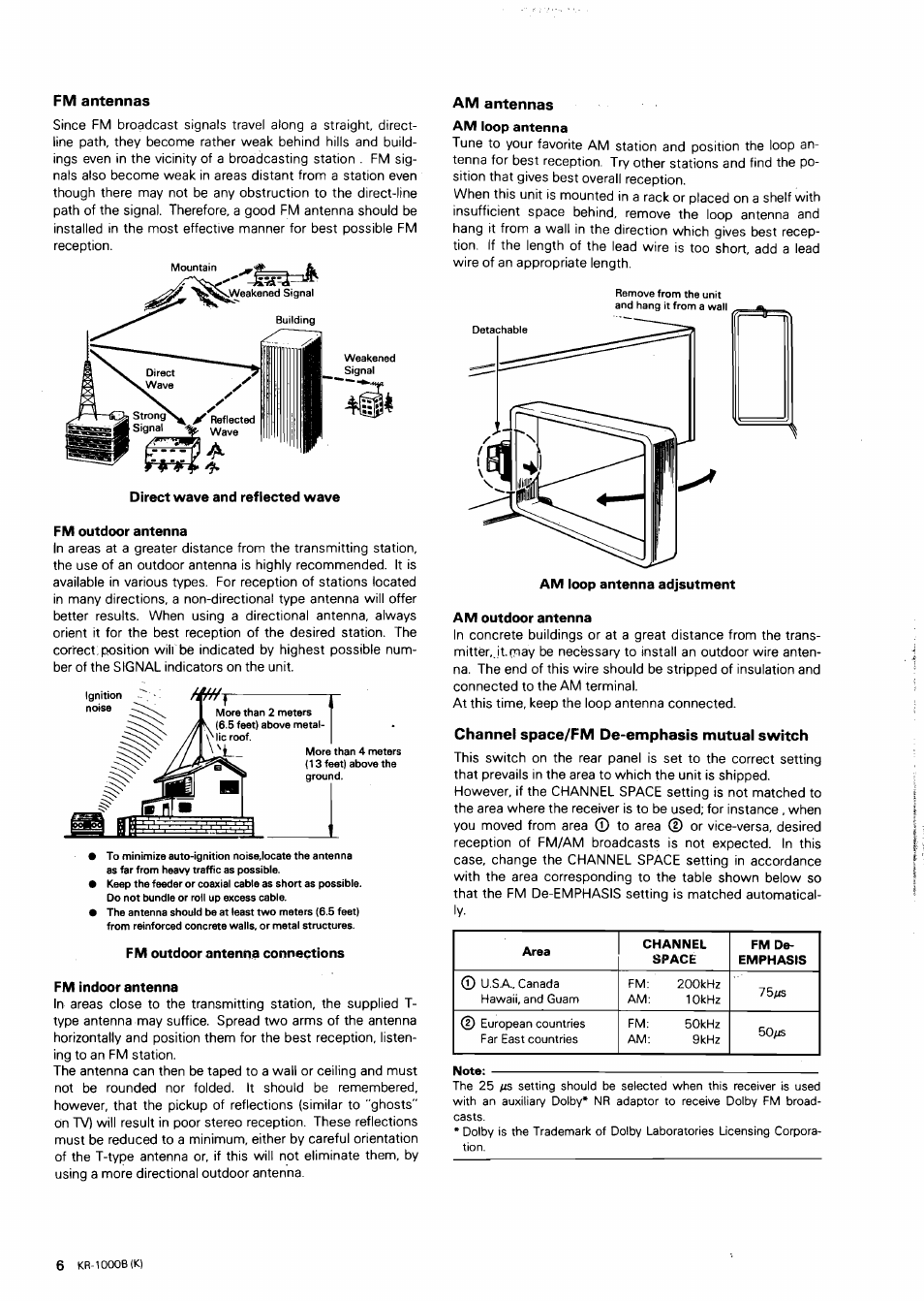 Fm antennas, Direct wave and reflected wave fm outdoor antenna, Fm outdoor antenna connections fm indoor antenna | Am antennas, Am loop antenna adjsutment am outdoor antenna, Channel space/fm de-emphasis mutual switch | Kenwood KR-1000B User Manual | Page 6 / 25