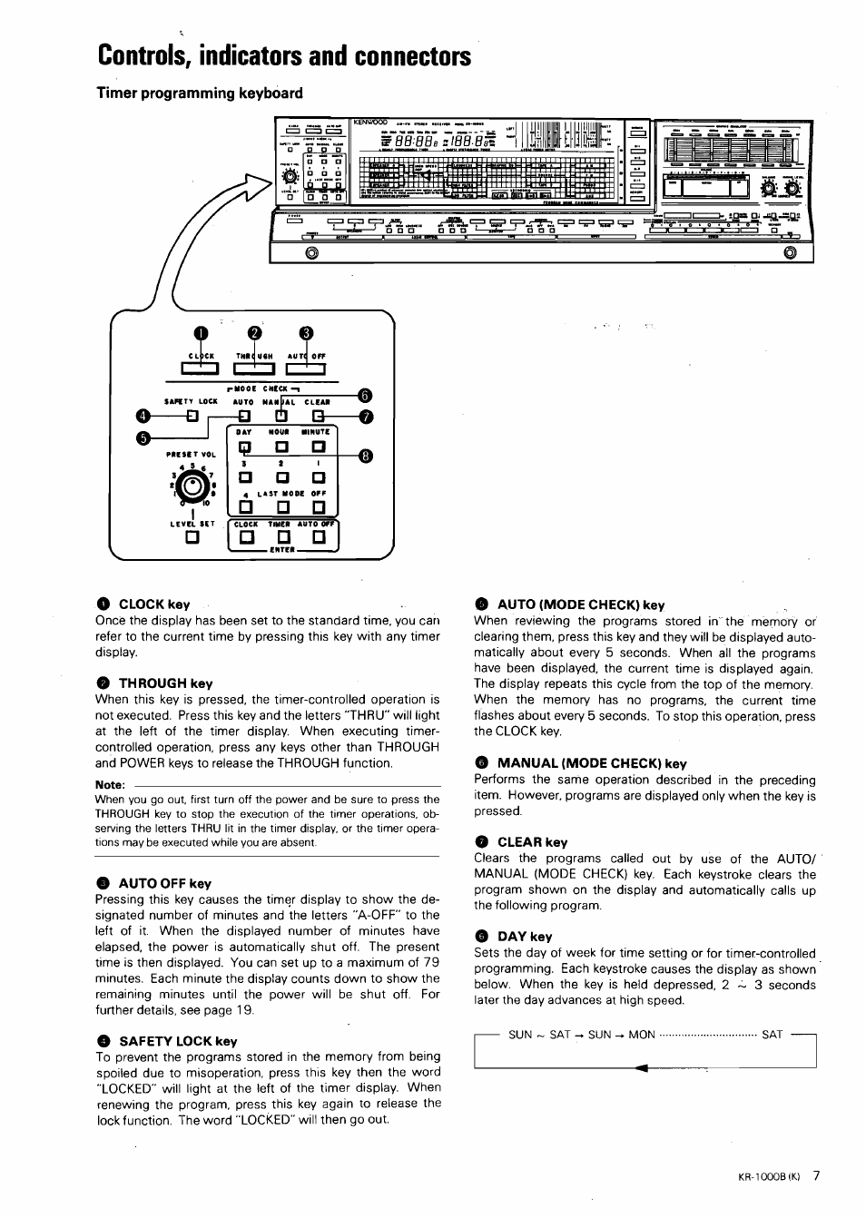 Controls, indicators and connectors, Timer programming keyboard, O clock key | O through key, E auto off key, O safety lock key, O auto (mode check) key, O manual (mode check) key, O clear key, O day key | Kenwood KR-1000B User Manual | Page 7 / 25