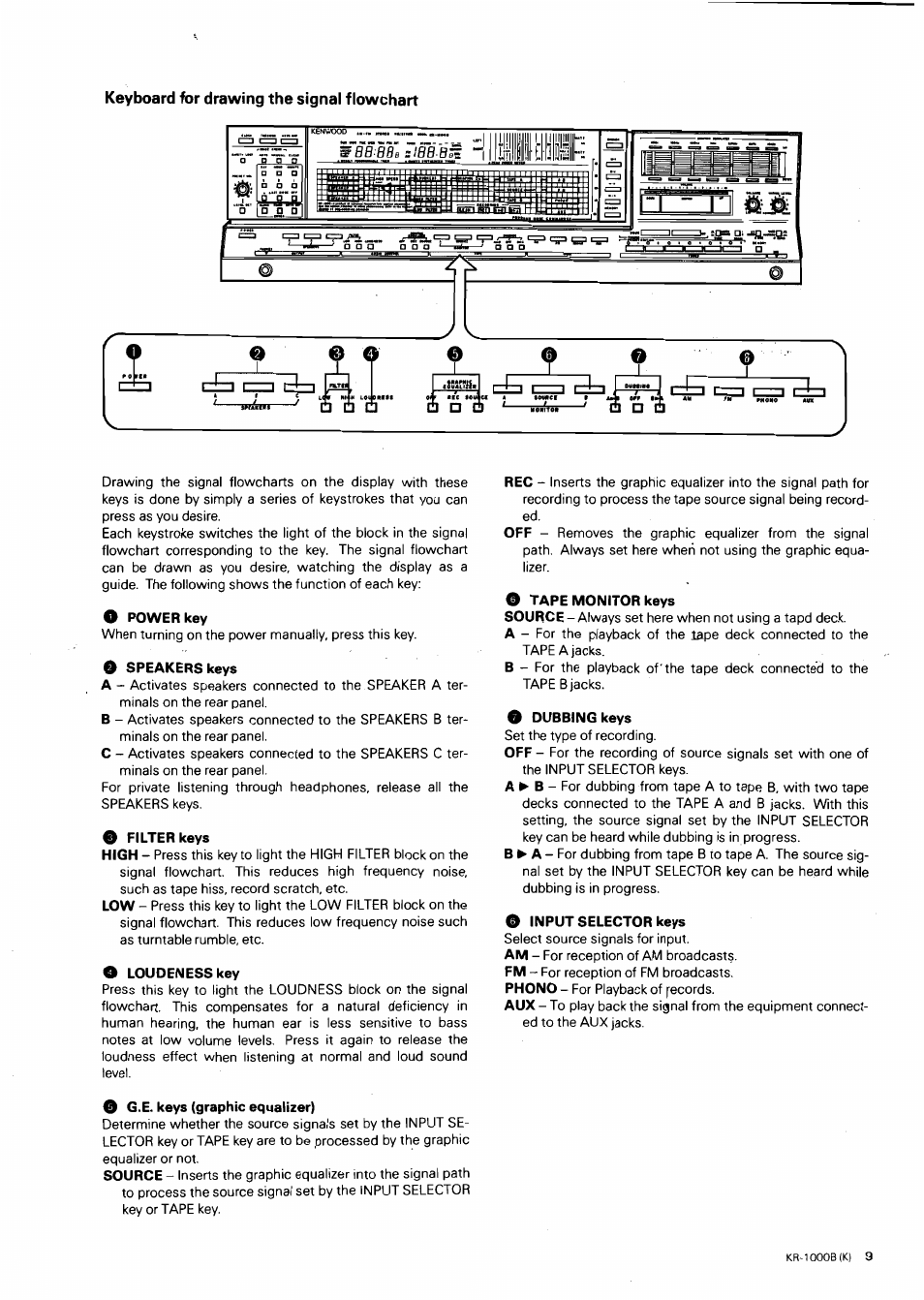 Keyboard for drawing the signal flowchart, O power key, O speakers keys | O filter keys, O loudenesskey, O g.e. keys (graphic equalizer), Tape monitor keys, O dubbing keys, O input selector keys, Keyboard for drawing the signal flowchart) | Kenwood KR-1000B User Manual | Page 9 / 25
