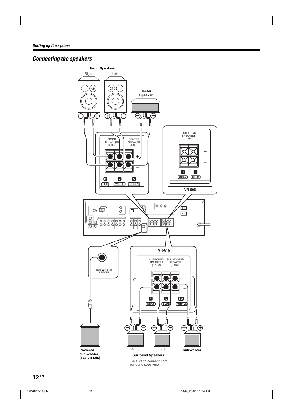 Connecting the speakers, Setting up the system | Kenwood VR-606 VR-616 User Manual | Page 12 / 36