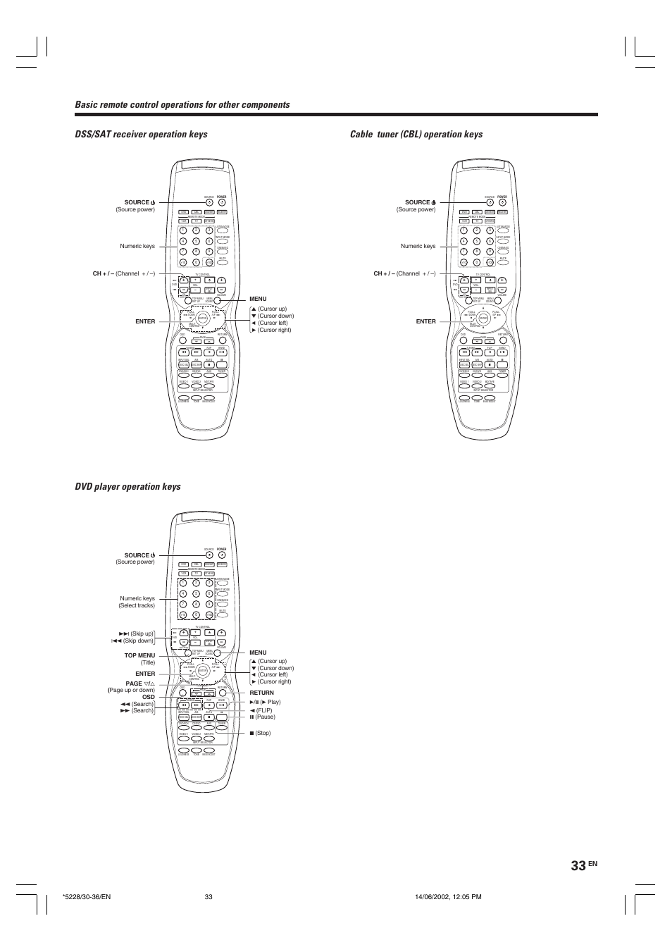 Kenwood VR-606 VR-616 User Manual | Page 33 / 36