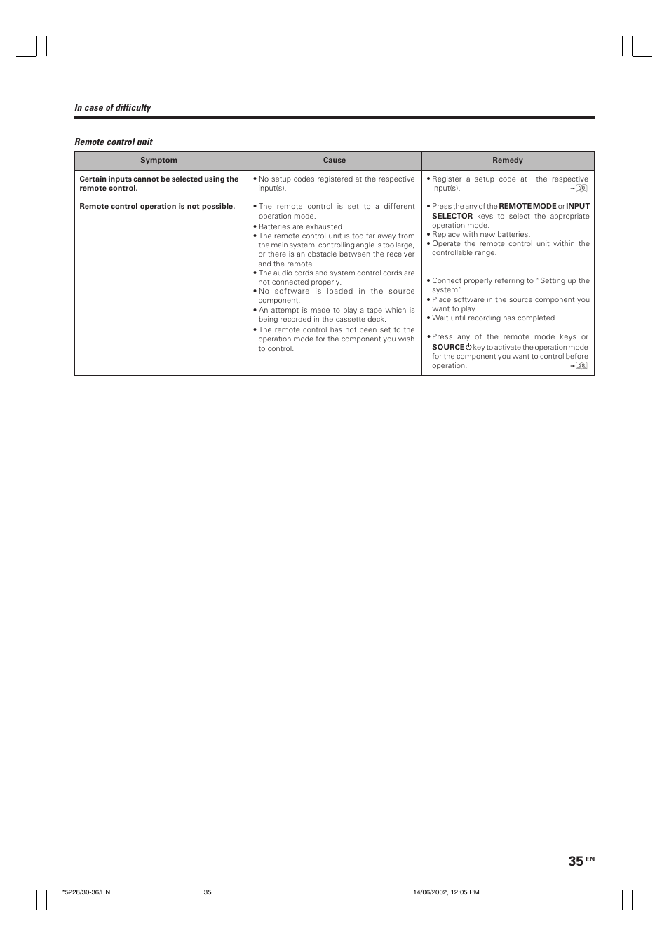 Kenwood VR-606 VR-616 User Manual | Page 35 / 36