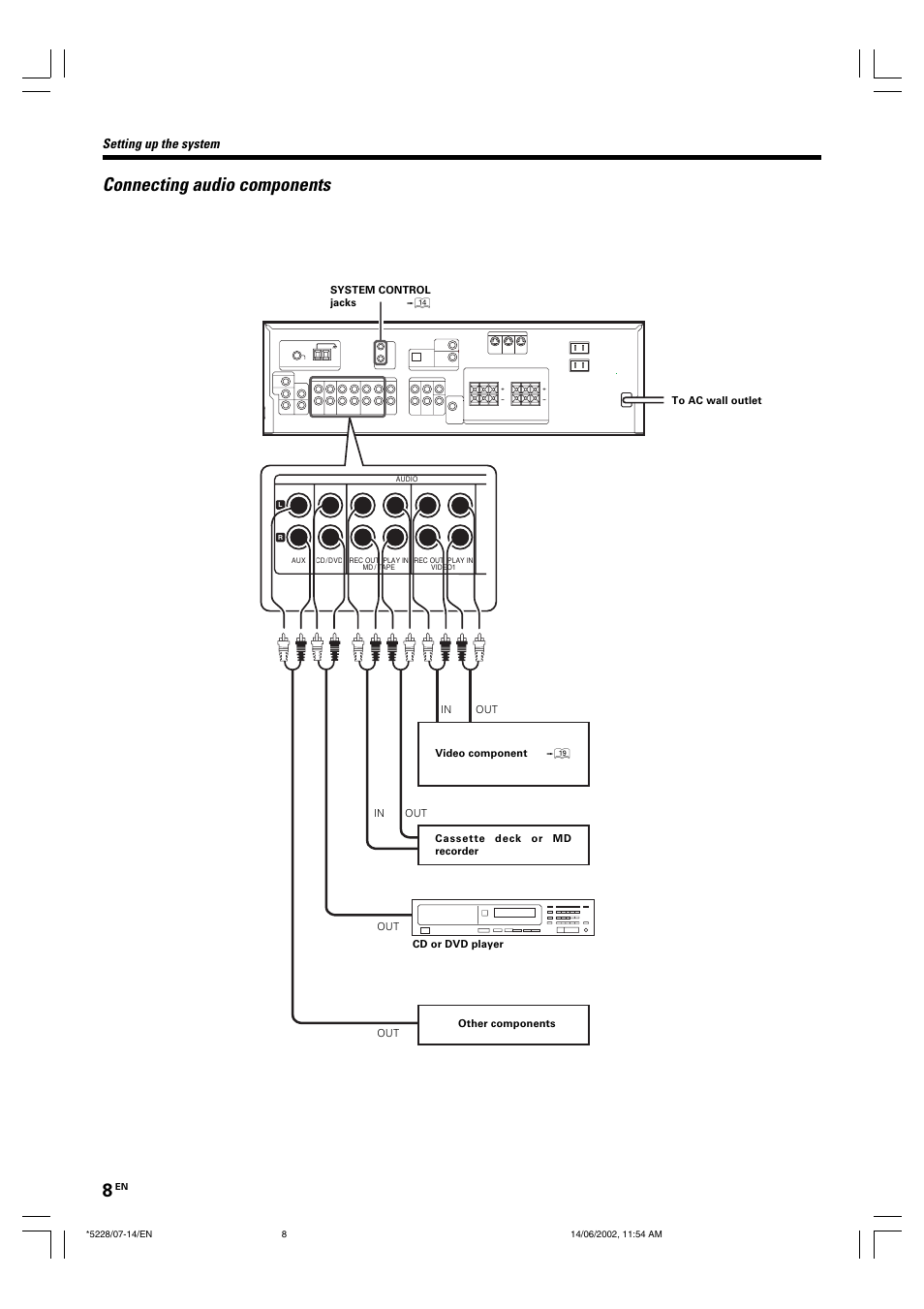 Connecting audio components, Setting up the system | Kenwood VR-606 VR-616 User Manual | Page 8 / 36