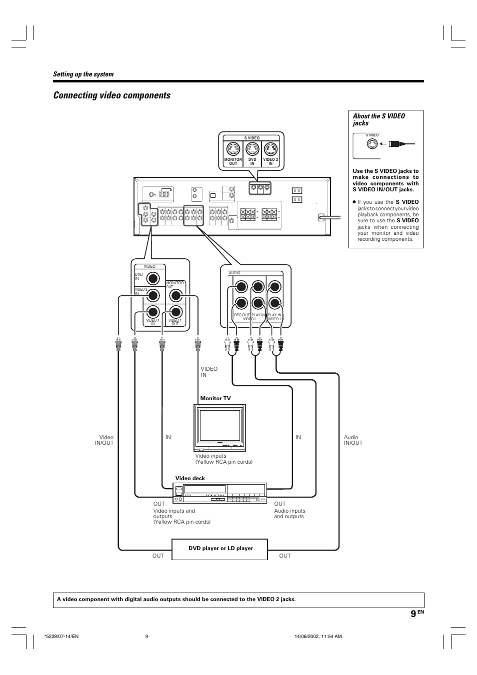 Connecting video components, Setting up the system, About the s video jacks | Kenwood VR-606 VR-616 User Manual | Page 9 / 36