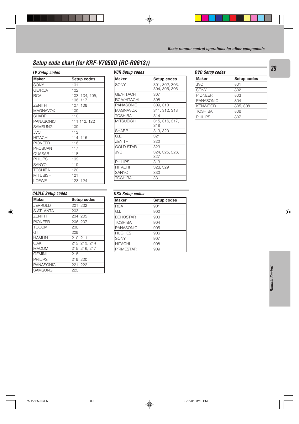 Setup code chart (for krf-v7050d (rc-r0613)) | Kenwood VR-507 User Manual | Page 39 / 48