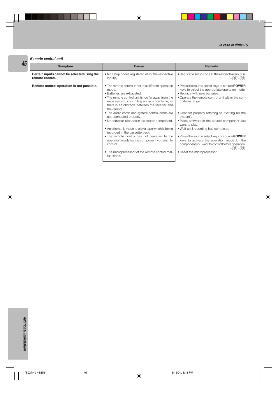 Kenwood VR-507 User Manual | Page 46 / 48