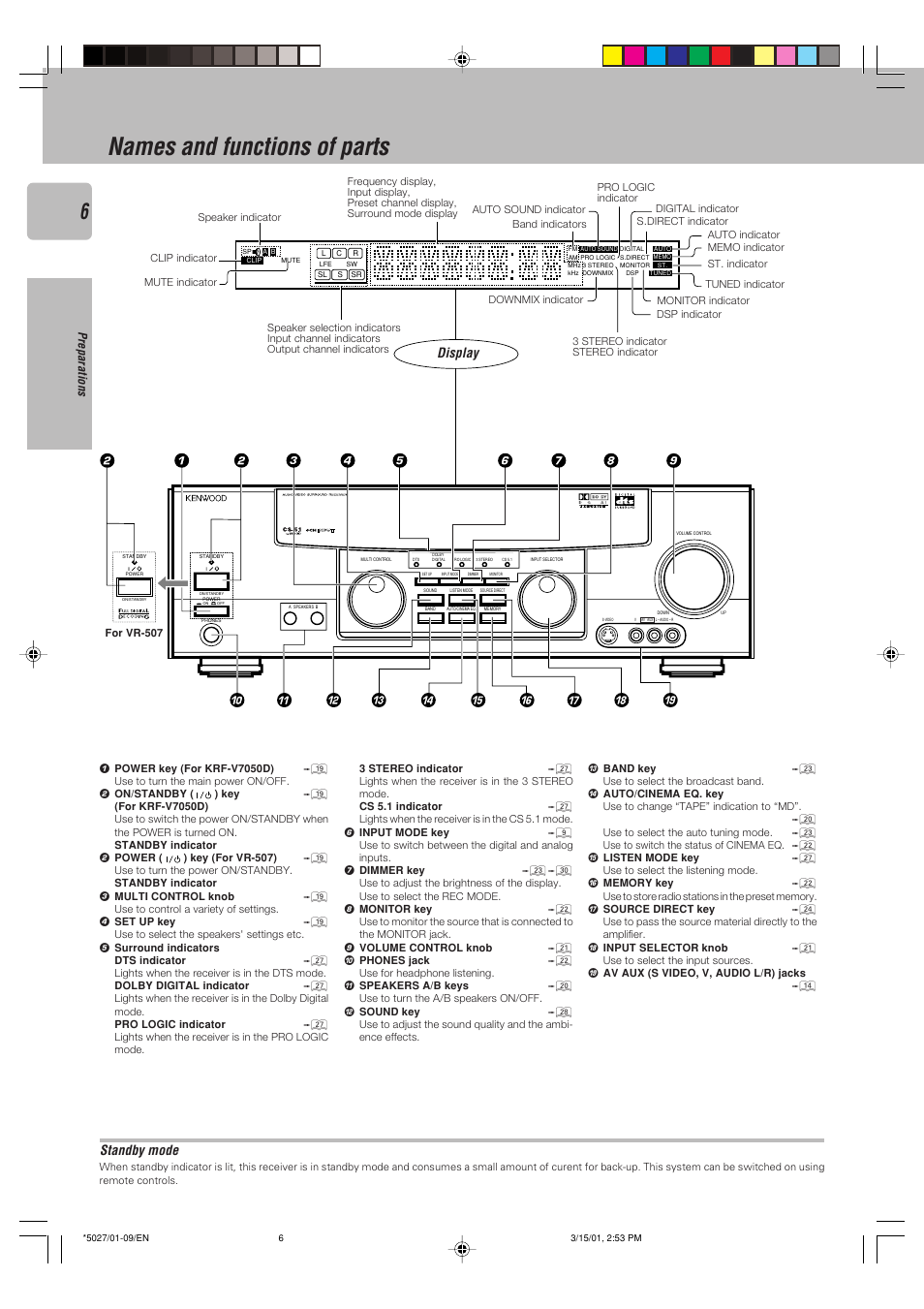 Names and functions of parts, Display, Standby mode | Kenwood VR-507 User Manual | Page 6 / 48