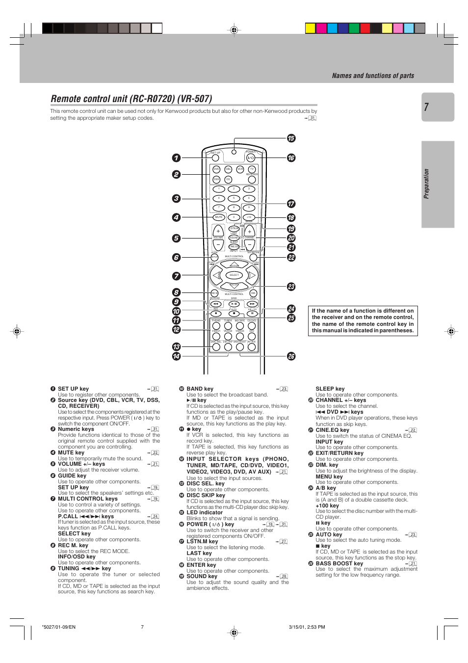 Remote control unit (rc-r0720) (vr-507), Names and functions of parts, Preparation | Kenwood VR-507 User Manual | Page 7 / 48