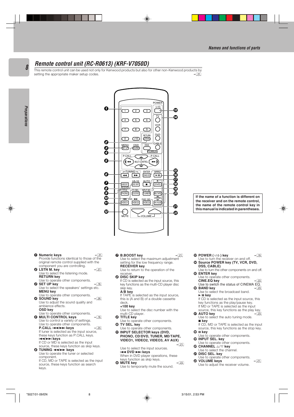 Remote control unit (rc-r0613) (krf-v7050d) | Kenwood VR-507 User Manual | Page 8 / 48