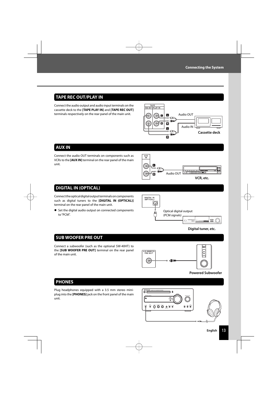 Sub woofer pre out, Phones, Digital in (optical) | Aux in, Tape rec out/play in | Kenwood R-K711 User Manual | Page 13 / 80