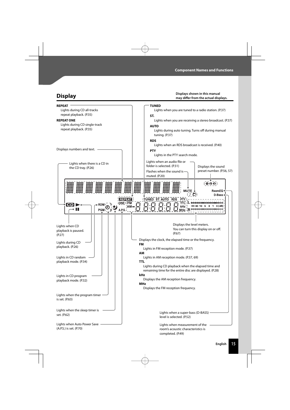 Display | Kenwood R-K711 User Manual | Page 15 / 80