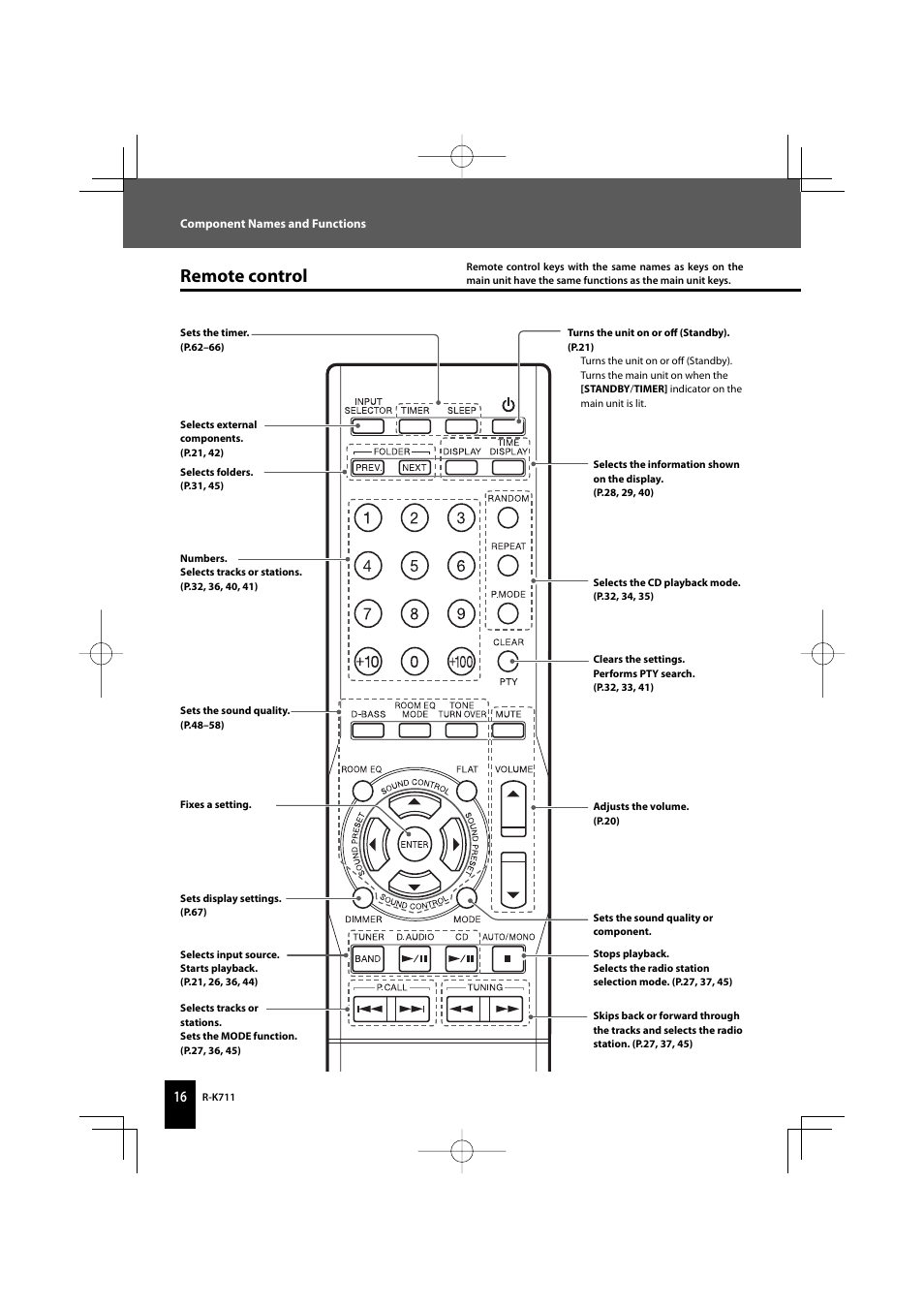 Remote control | Kenwood R-K711 User Manual | Page 16 / 80