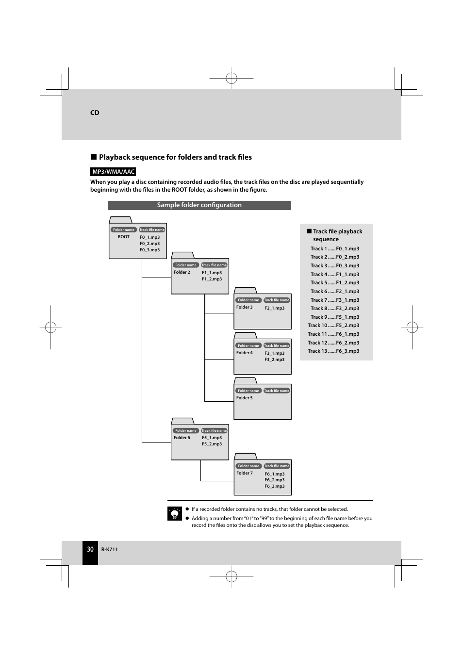 Playback sequence for folders and track fi les, Sample folder confi guration | Kenwood R-K711 User Manual | Page 30 / 80