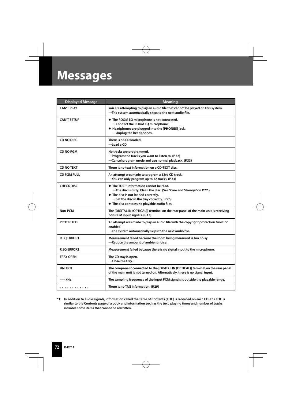 Messages | Kenwood R-K711 User Manual | Page 72 / 80