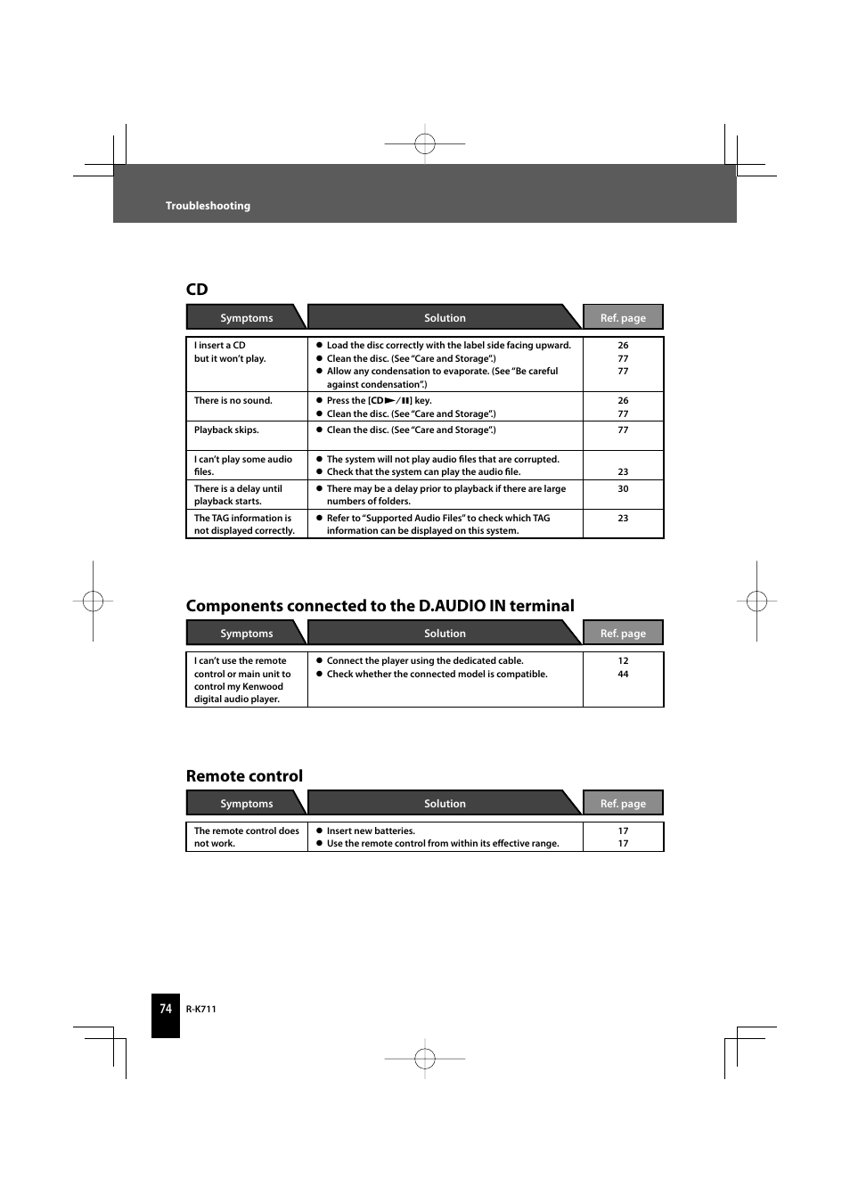 Components connected to the d.audio in terminal, Remote control | Kenwood R-K711 User Manual | Page 74 / 80