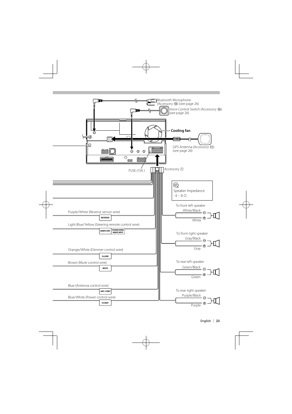 Kenwood DNX9980HD User Manual | Page 23 / 92