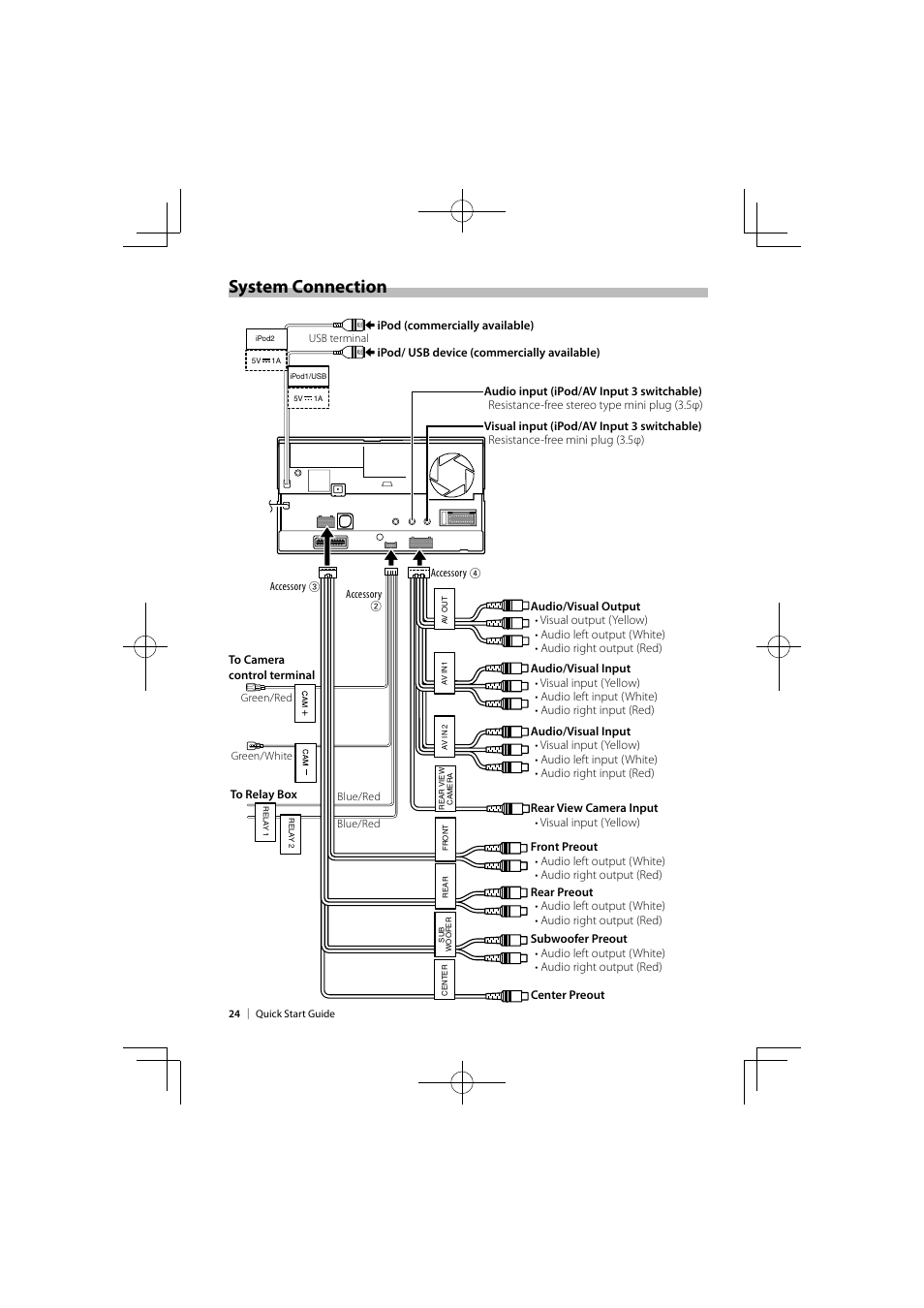 System connection | Kenwood DNX9980HD User Manual | Page 24 / 92