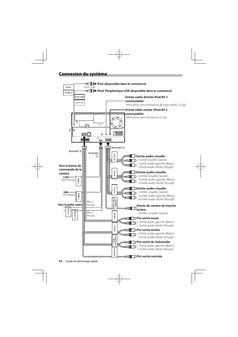 Connexion du système | Kenwood DNX9980HD User Manual | Page 54 / 92