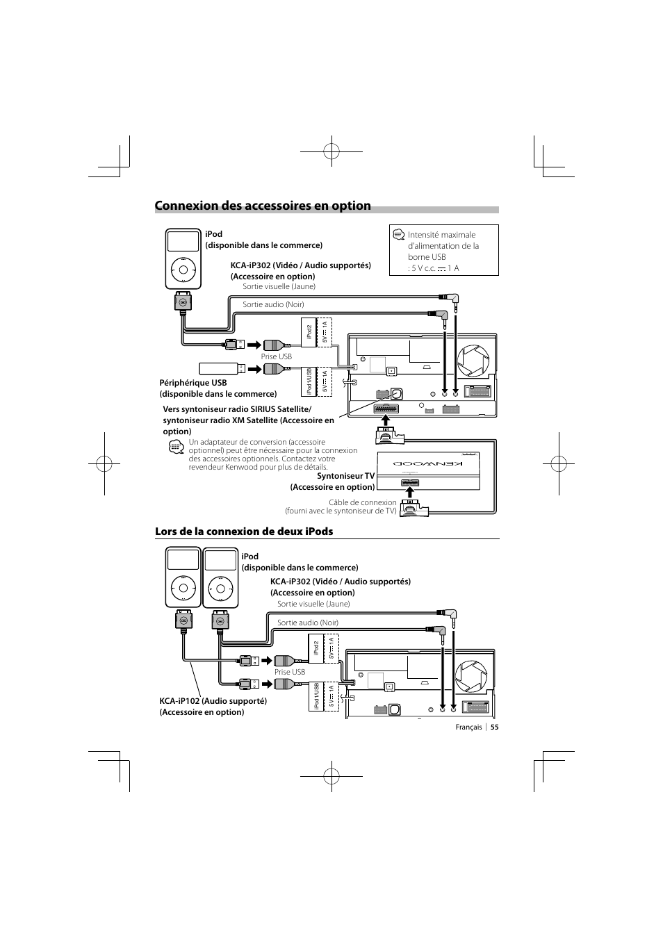 Connexion des accessoires en option, Lors de la connexion de deux ipods | Kenwood DNX9980HD User Manual | Page 55 / 92