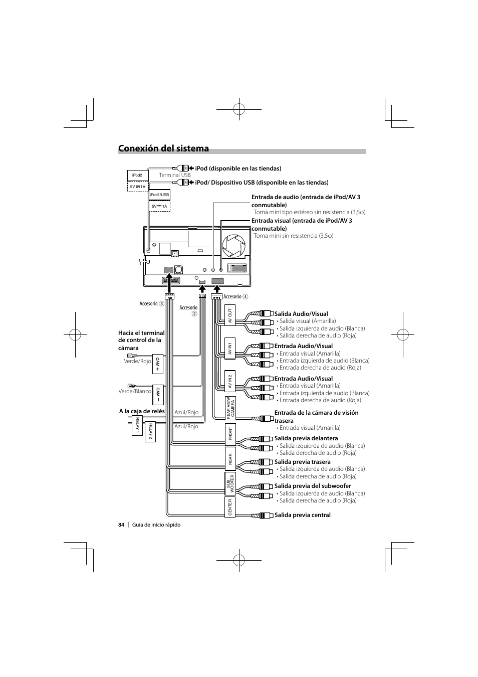 Conexión del sistema | Kenwood DNX9980HD User Manual | Page 84 / 92