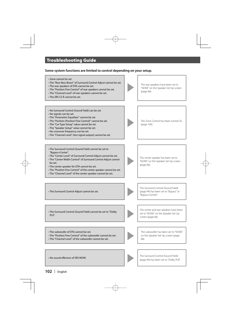 Troubleshooting guide | Kenwood Excelon KVT-817DVD User Manual | Page 102 / 112
