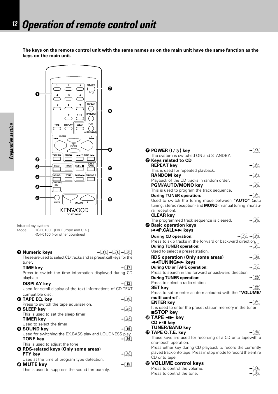 Operation of remote control unit | Kenwood HM-332 User Manual | Page 12 / 48