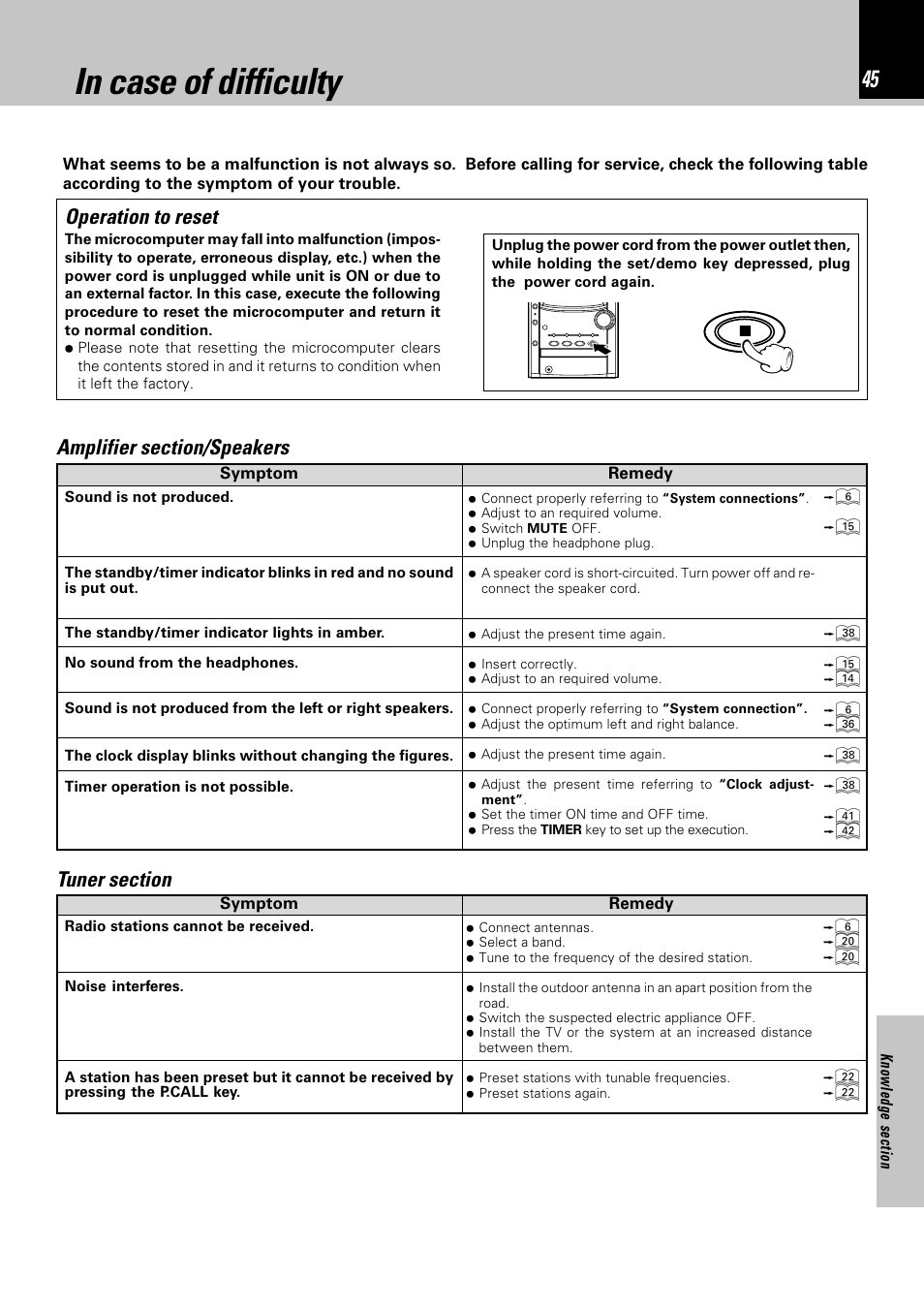 In case of difficulty, Operation to reset | Kenwood HM-332 User Manual | Page 45 / 48