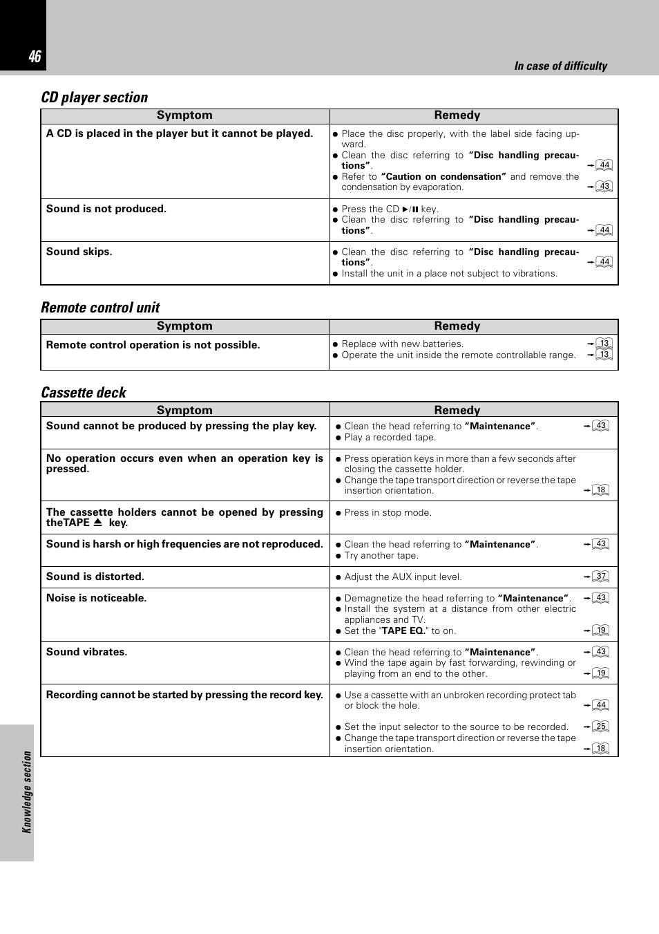 Remote control unit, Cassette deck | Kenwood HM-332 User Manual | Page 46 / 48