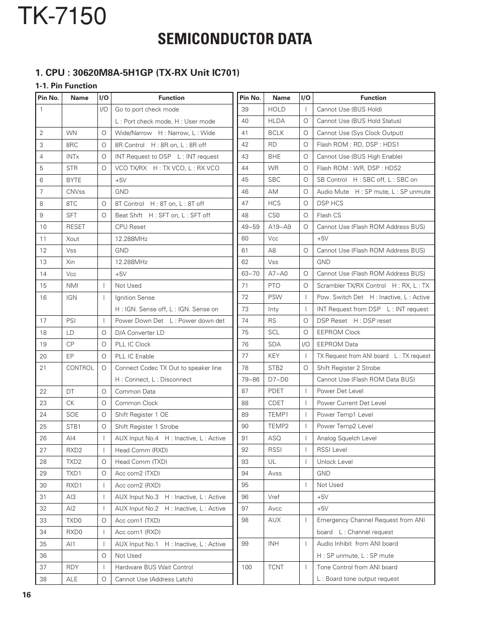 Semiconductor data, Cpu : 30620m8a-5h1gp (tx-rx unit ic701), Tk-7150 | Kenwood TK-7150 User Manual | Page 16 / 58