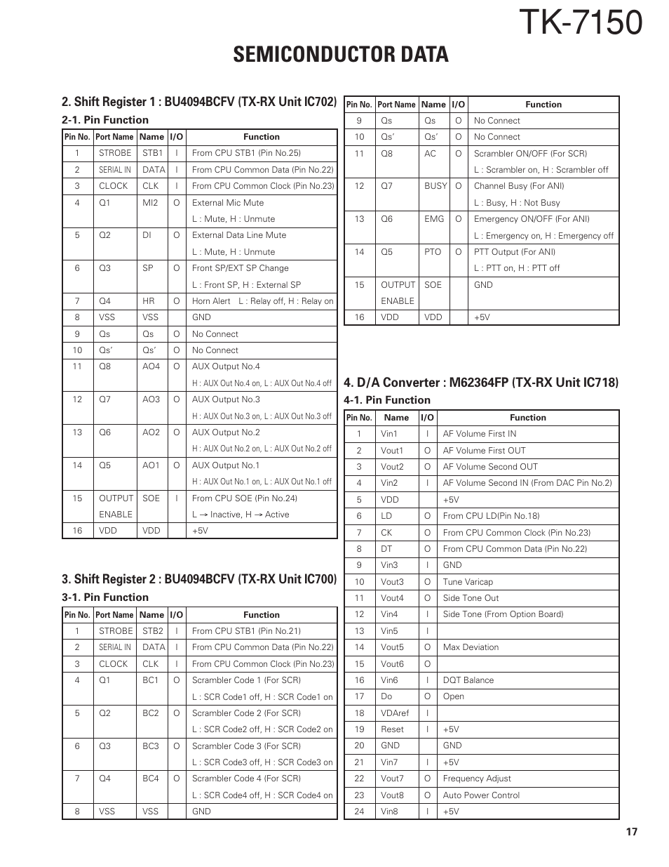 Shift register 1 : bu4094bcfv (tx-rx unit ic702), Shift register 2 : bu4094bcfv (tx-rx unit ic700), D/a converter : m62364fp (tx-rx unit ic718) | Tk-7150, Semiconductor data | Kenwood TK-7150 User Manual | Page 17 / 58