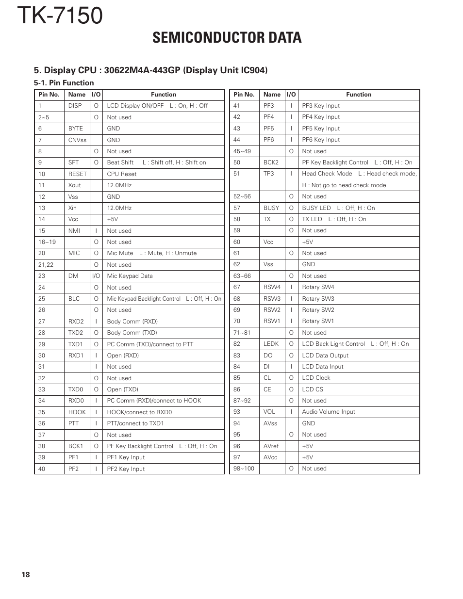 Display cpu : 30622m4a-443gp (display unit ic904), Tk-7150, Semiconductor data | Kenwood TK-7150 User Manual | Page 18 / 58