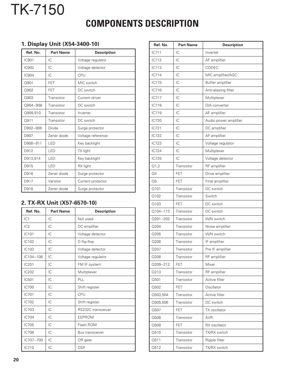 Components description, Display unit (x54-3400-10), Tx-rx unit (x57-6570-10) | Tk-7150 | Kenwood TK-7150 User Manual | Page 20 / 58