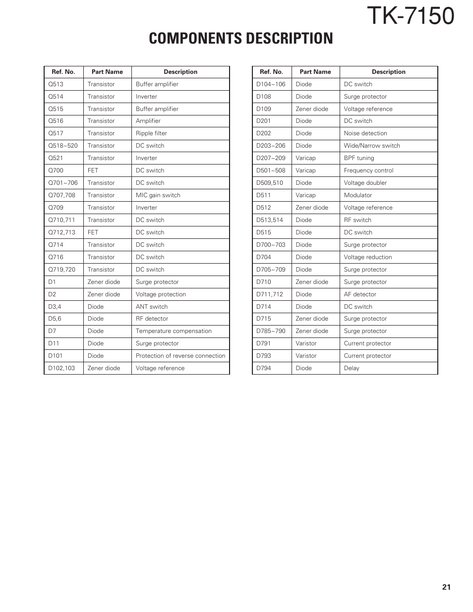 Tk-7150, Components description | Kenwood TK-7150 User Manual | Page 21 / 58