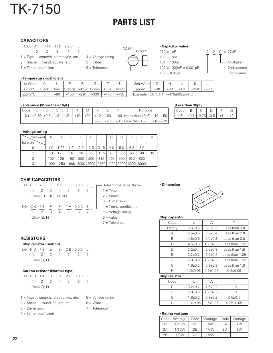 Parts list, Tk-7150 | Kenwood TK-7150 User Manual | Page 22 / 58